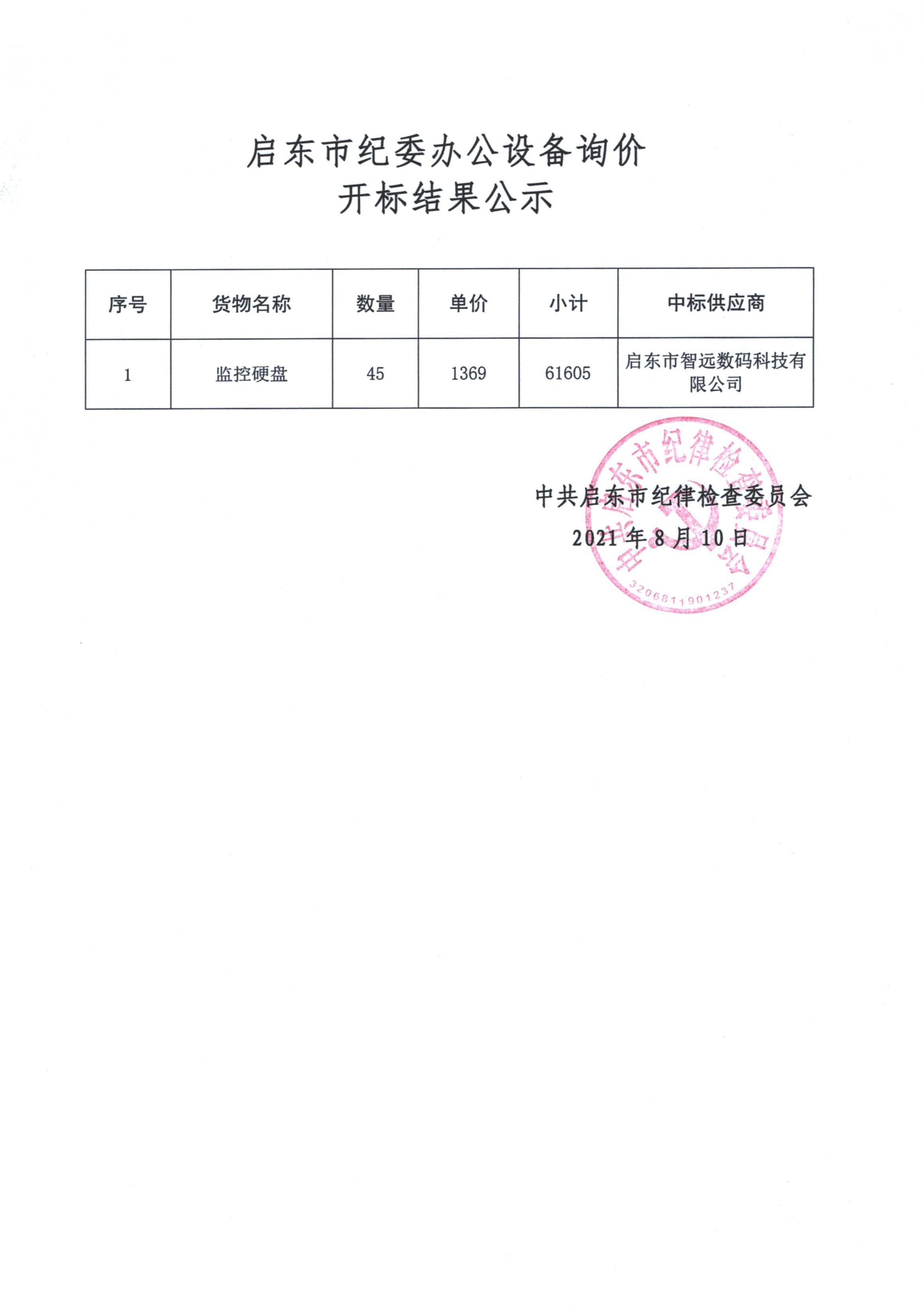 启东市纪委办公设备询价开标结果公示.jpg