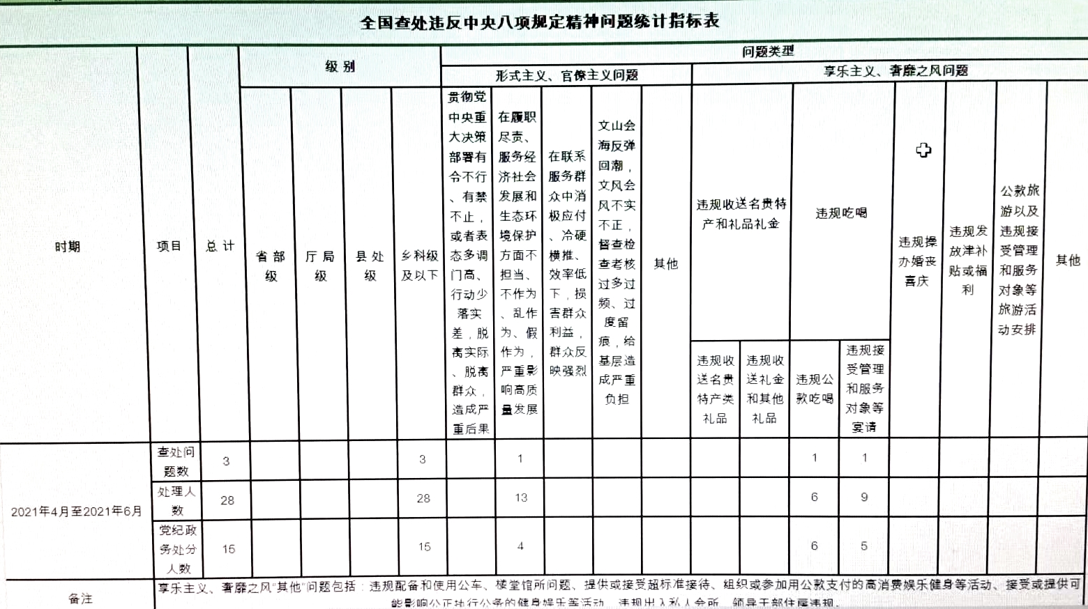 二季度八项.jpg