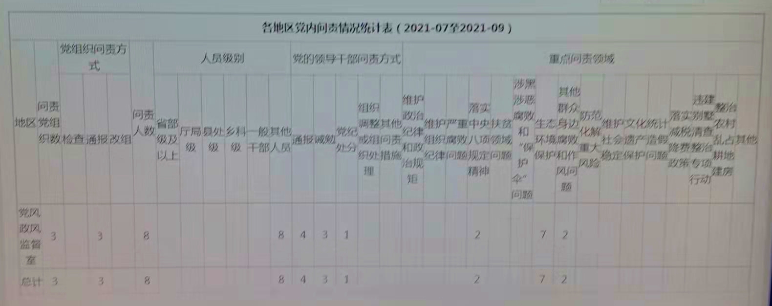 问责三季度.jpg